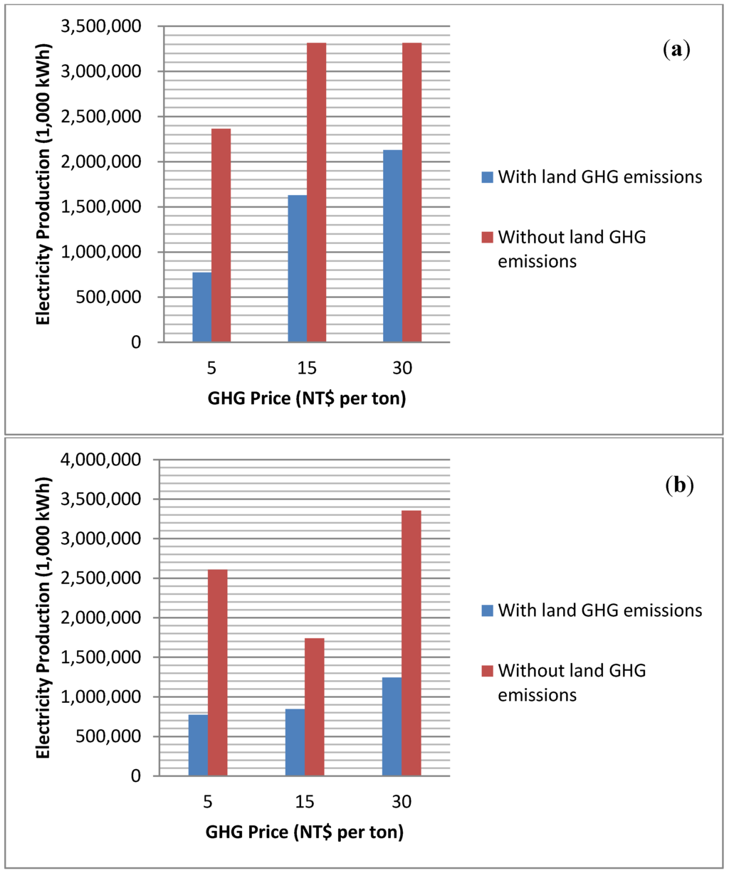 Ijerph 11 02973 g002 1024