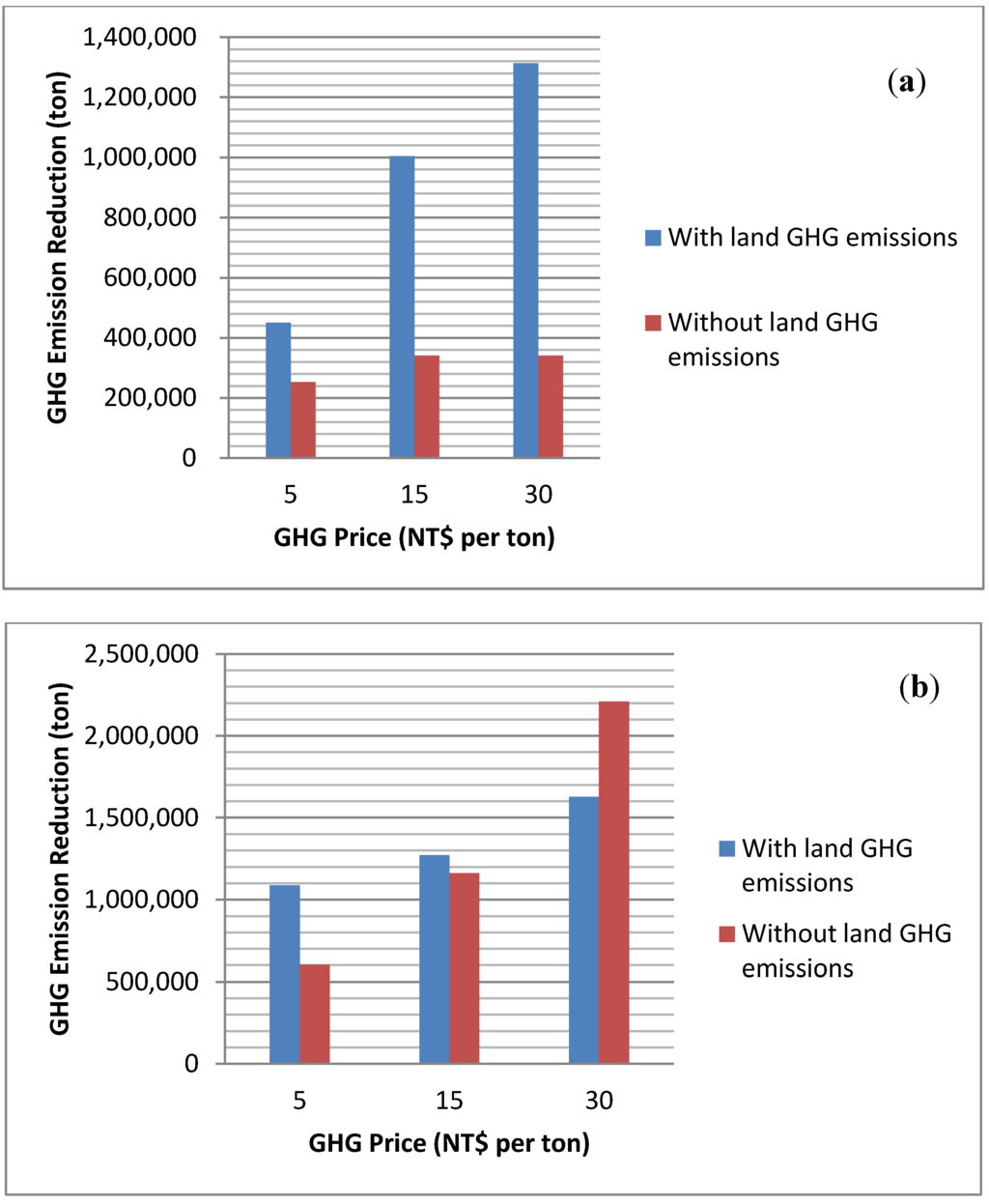 Ijerph 11 02973 g003 1024