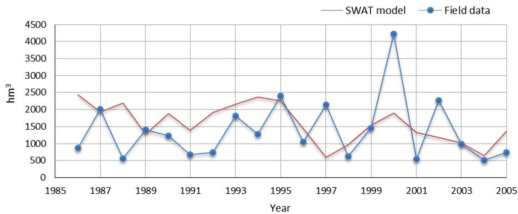 Ijerph 11 03015 g004 1024