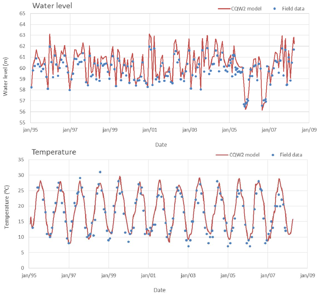 Ijerph 11 03015 g005 1024