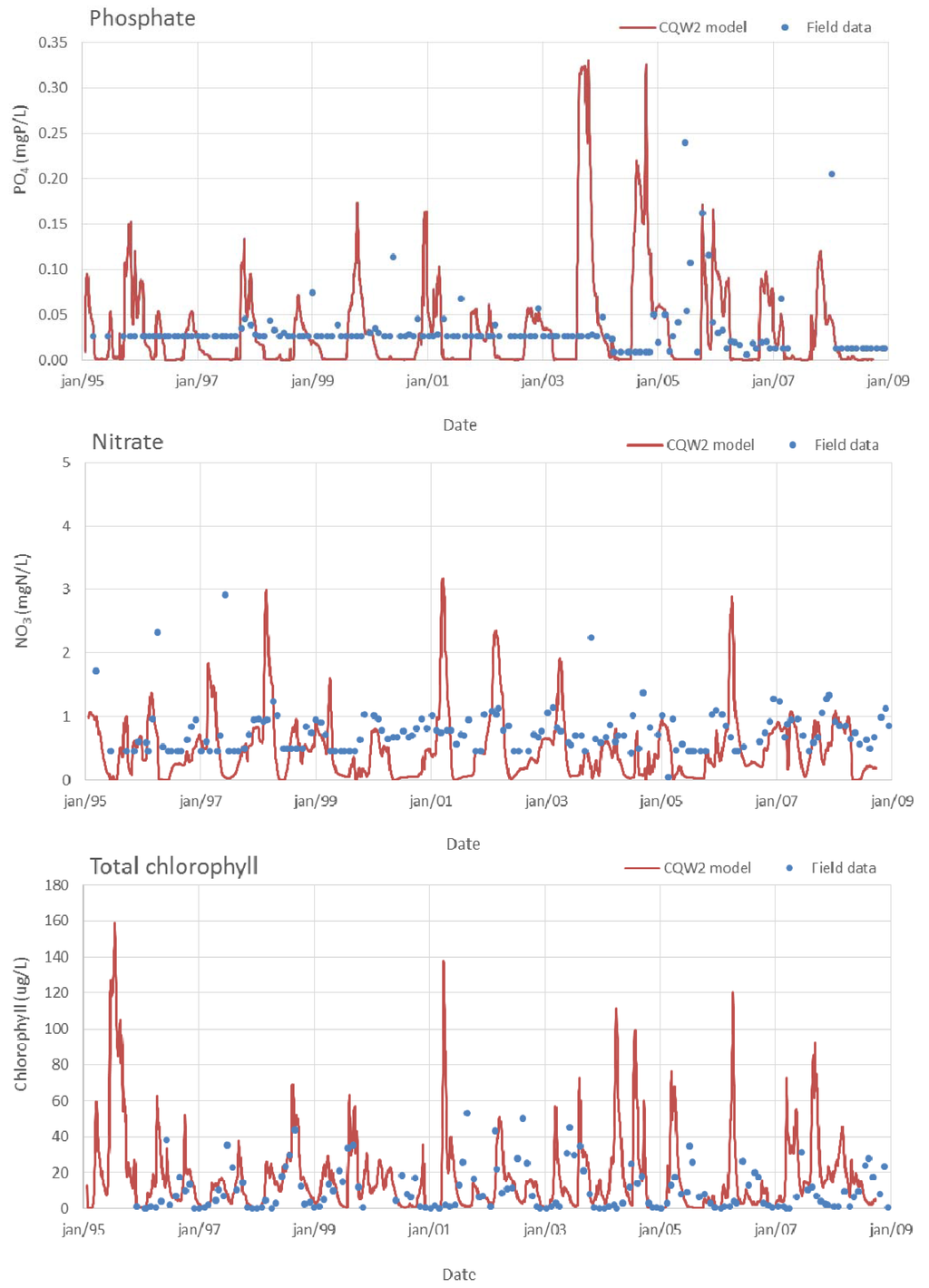 Ijerph 11 03015 g006 1024