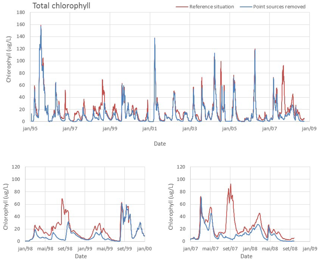 Ijerph 11 03015 g007 1024