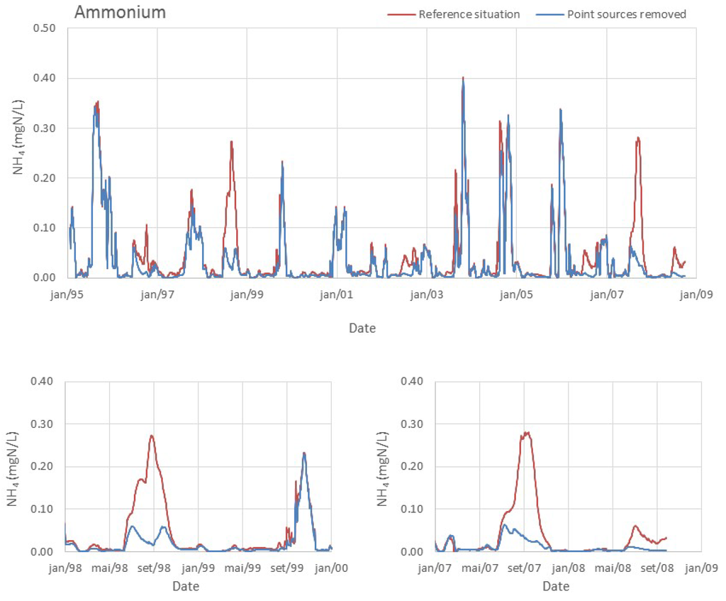 Ijerph 11 03015 g008 1024