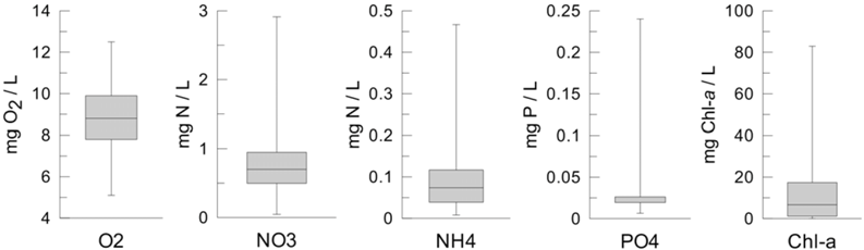 Ijerph 11 03015 i001