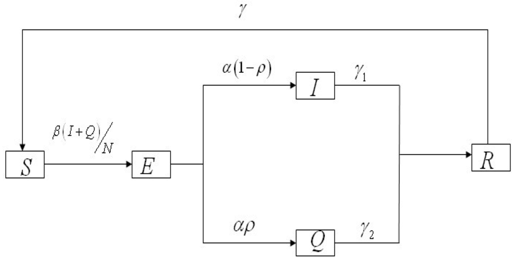 Ijerph 11 03108 g001 1024