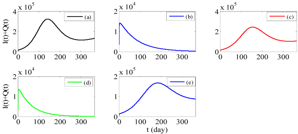 Ijerph 11 03108 g003 1024