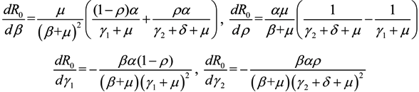 Ijerph 11 03108 i005