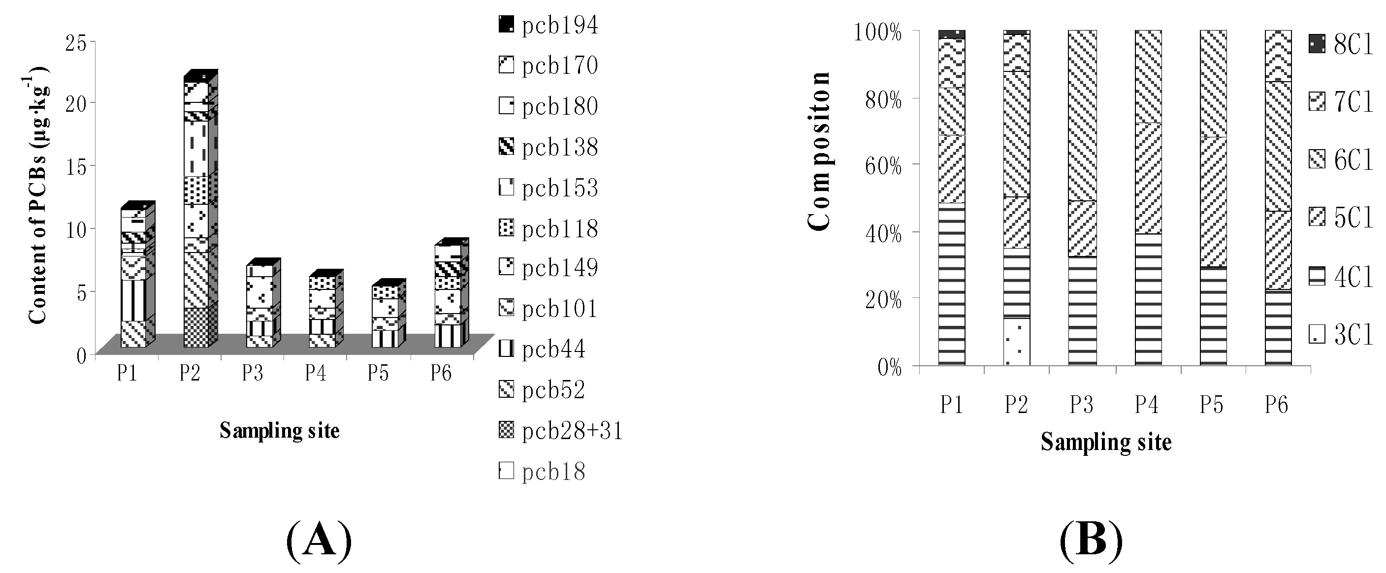 Ijerph 11 03118 g002