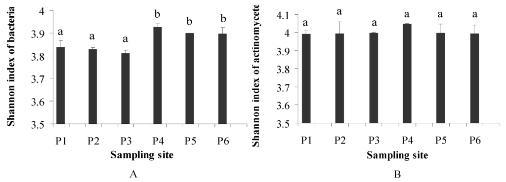 Ijerph 11 03118 g004 1024
