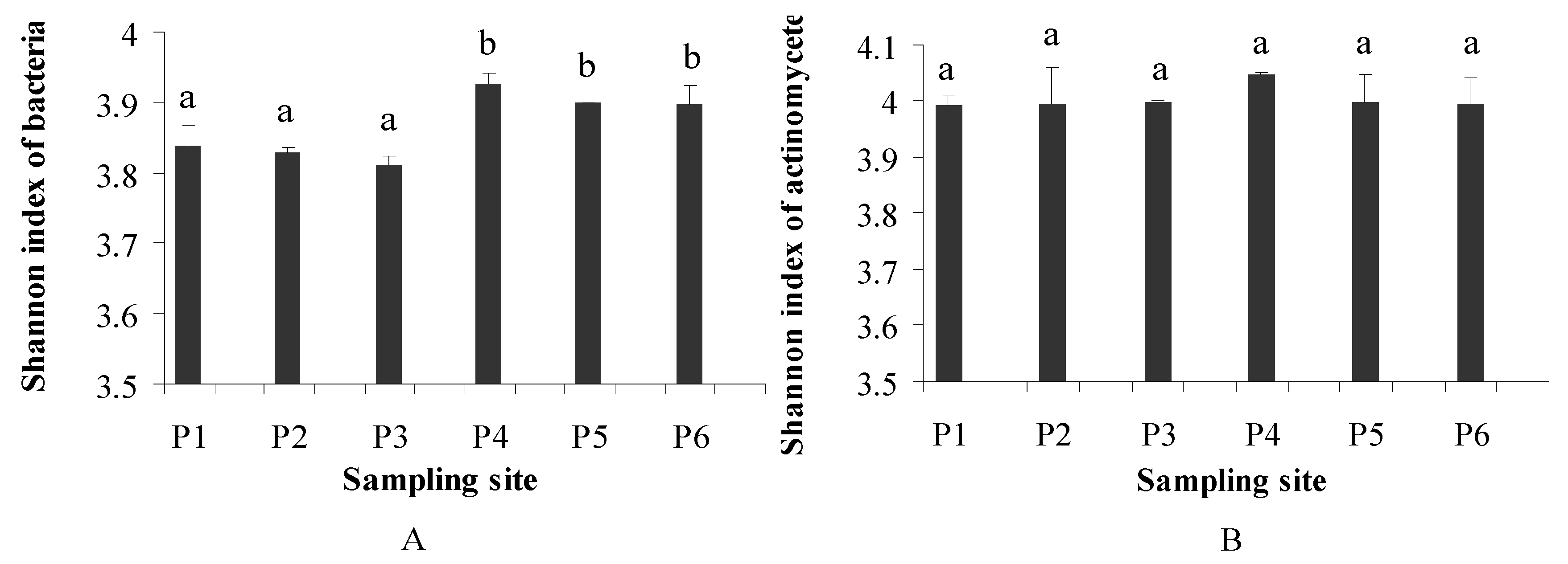 Ijerph 11 03118 g004