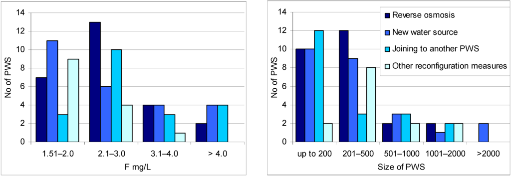 Ijerph 11 03132 g002 1024