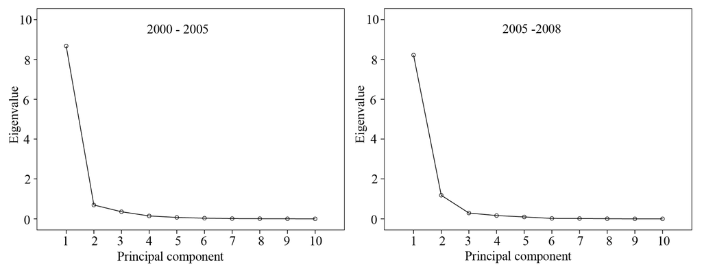 Ijerph 11 03215 g006 1024