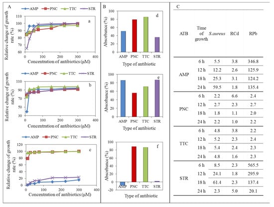 Ijerph 11 03233 g002