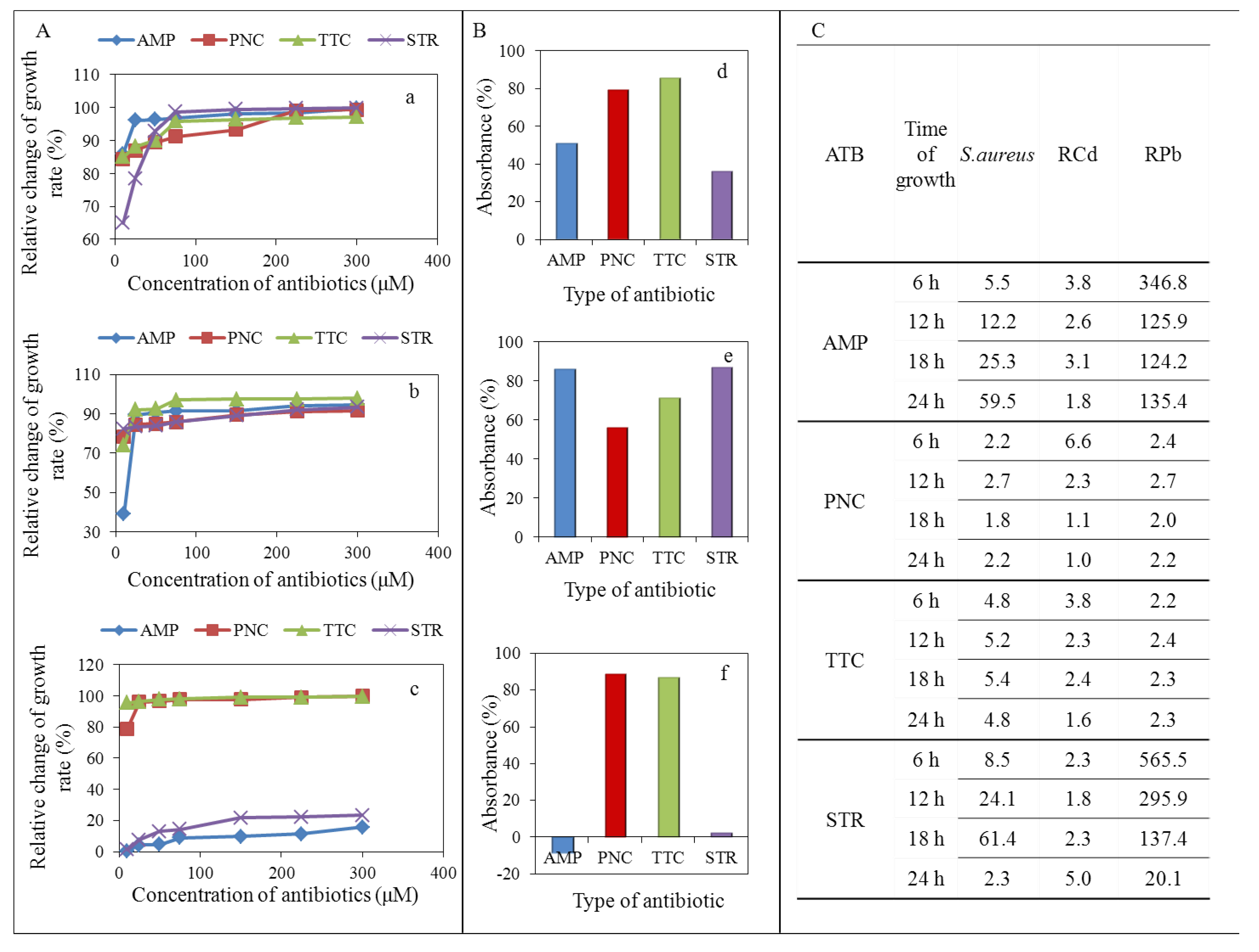 Ijerph 11 03233 g002