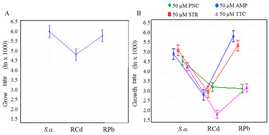 Ijerph 11 03233 g003