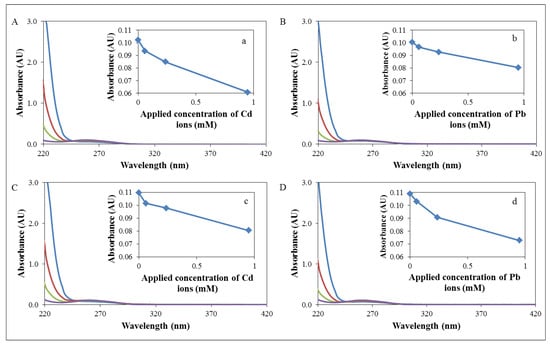 Ijerph 11 03233 g004