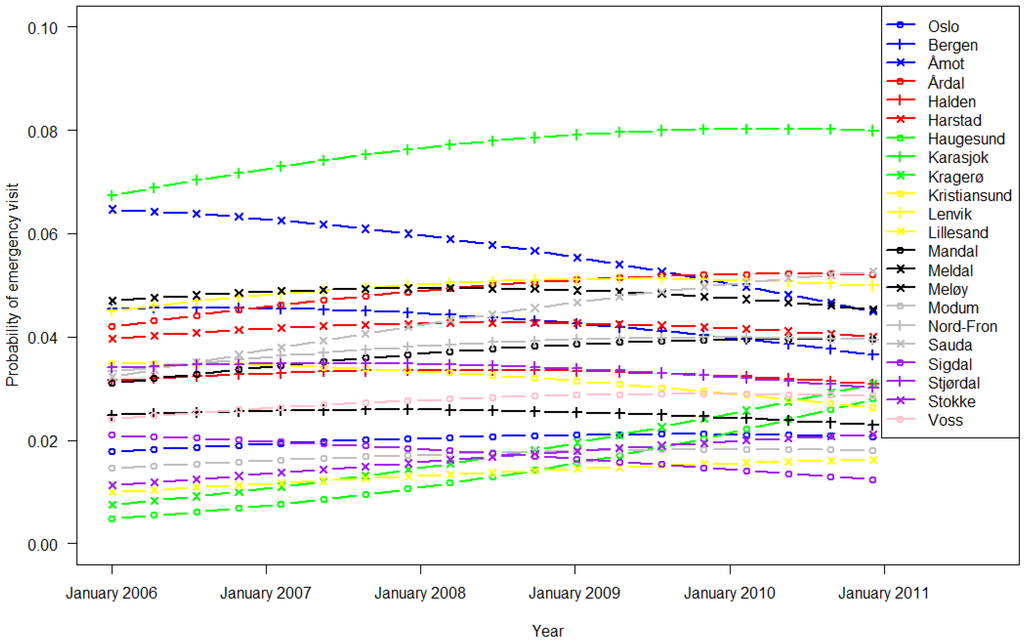 Ijerph 11 03375 g002 1024