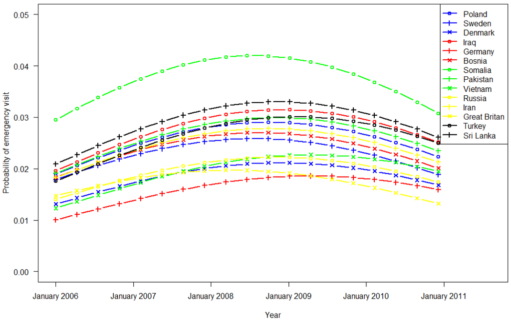 Ijerph 11 03375 g004 1024
