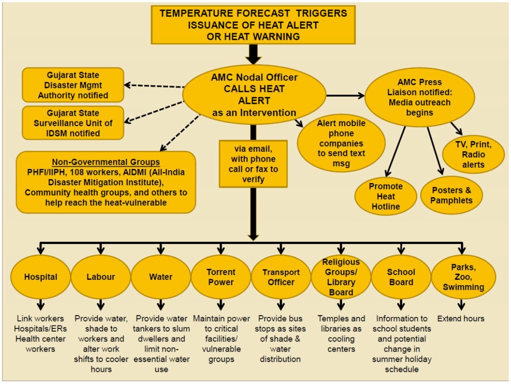 Ijerph 11 03473 g002 1024
