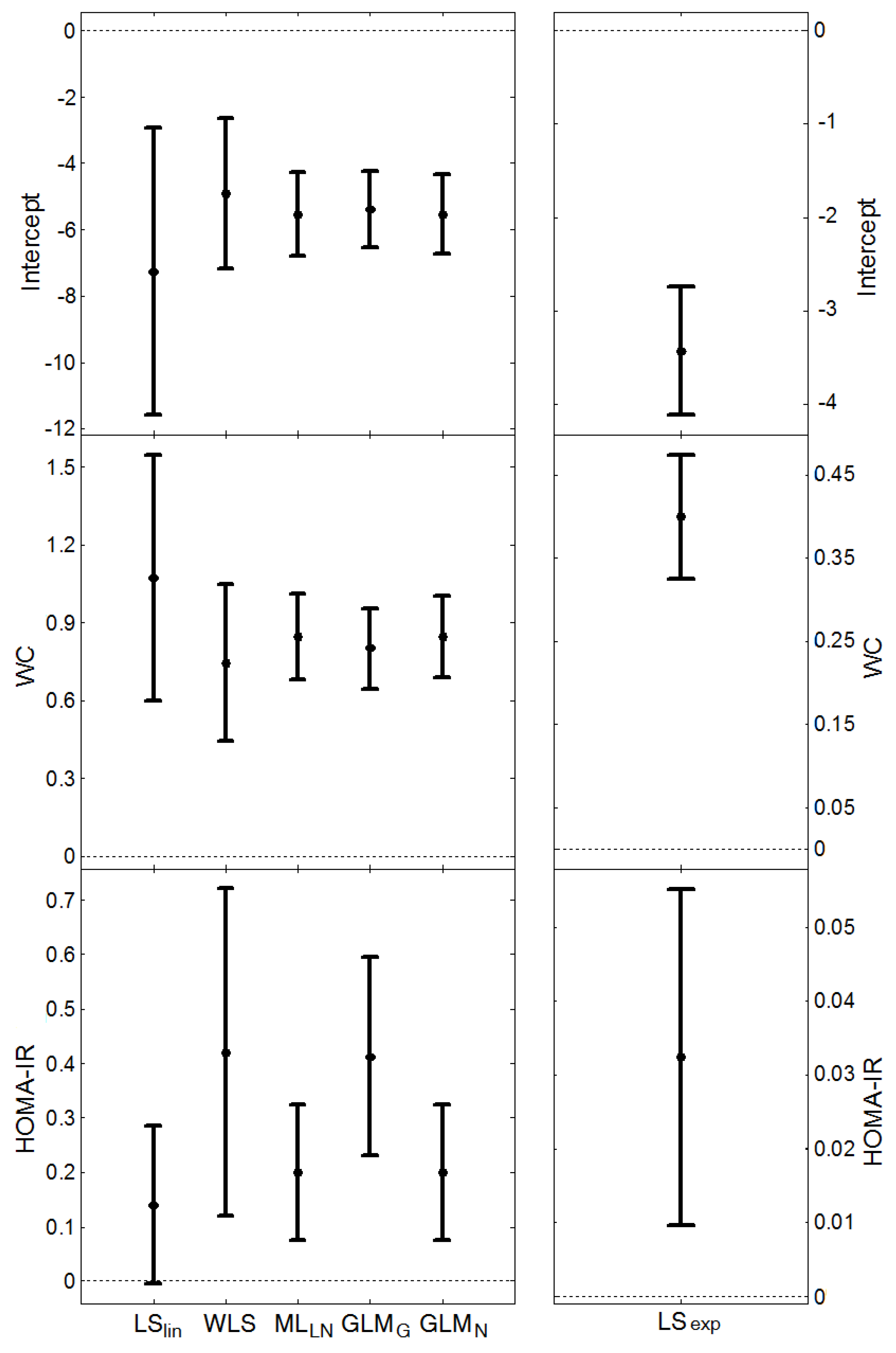 Ijerph 11 03521 g001