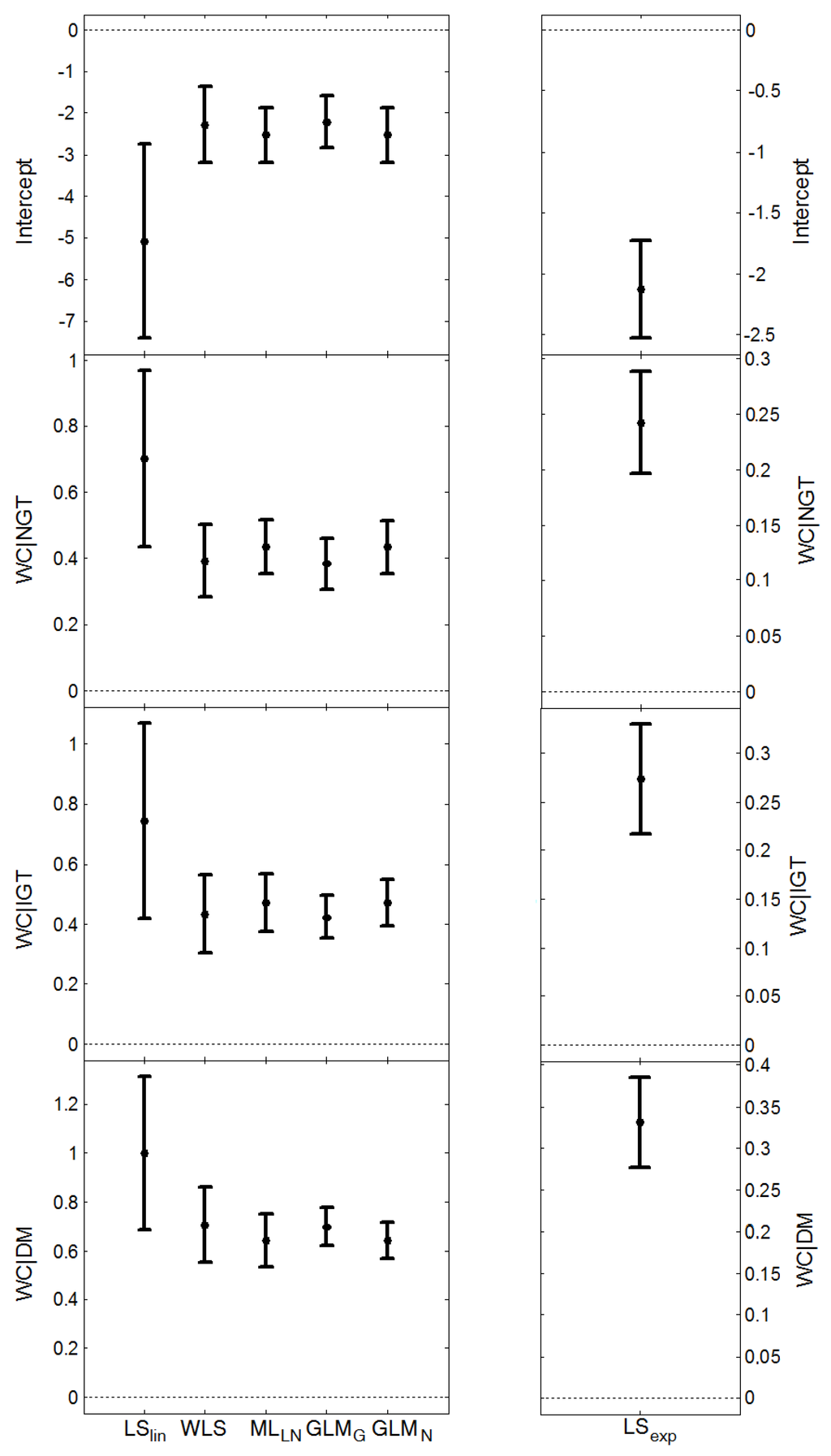 Ijerph 11 03521 g002 1024