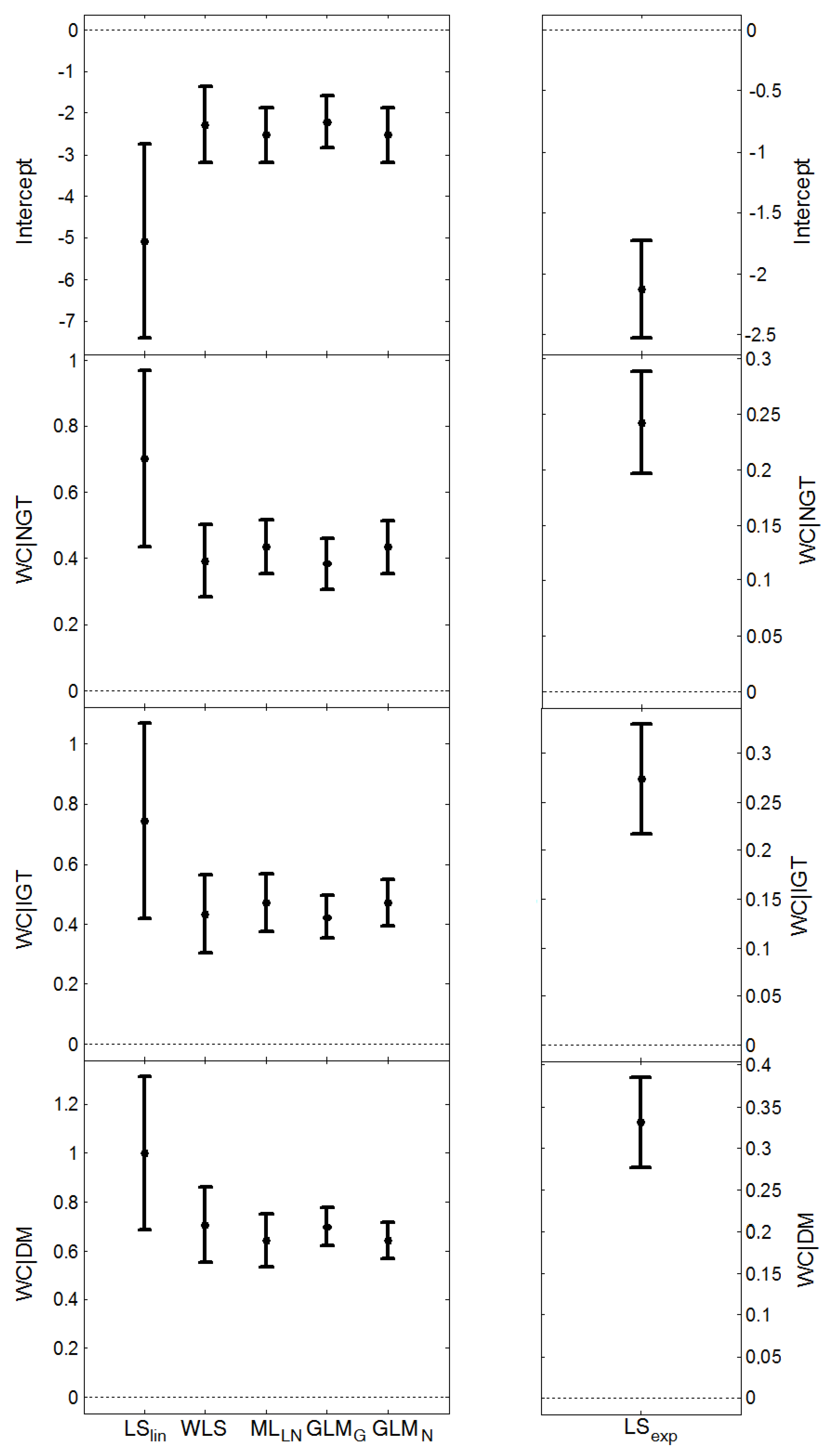 Ijerph 11 03521 g002