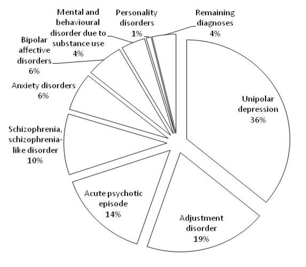 Ijerph 11 03540 g001 1024