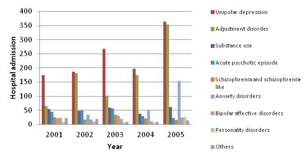Ijerph 11 03540 g002 1024