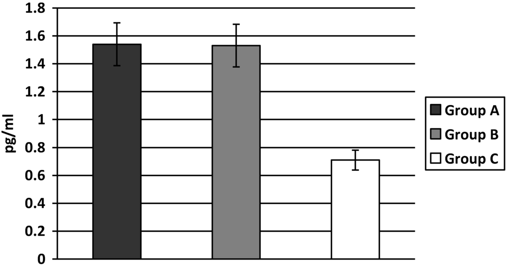 Ijerph 11 03586 g004 1024