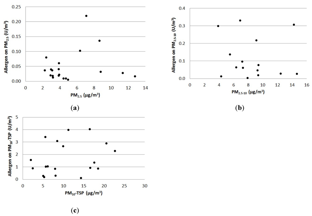 Ijerph 11 03599 g001 1024