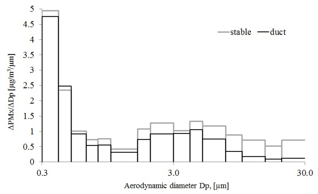 Ijerph 11 03599 g002 1024