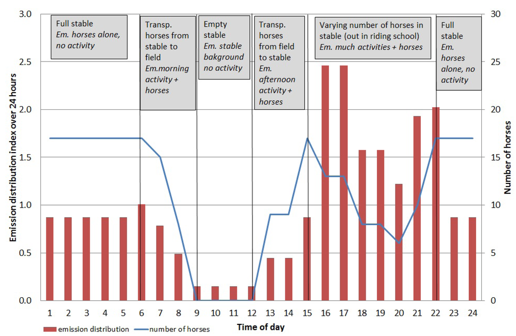Ijerph 11 03599 g003 1024