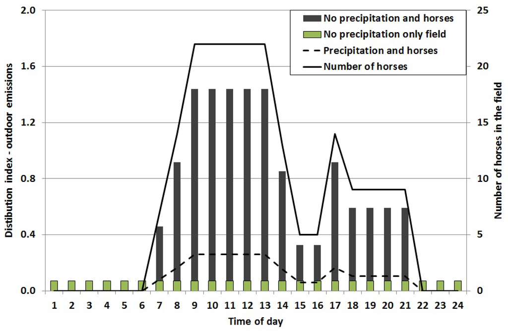 Ijerph 11 03599 g004 1024