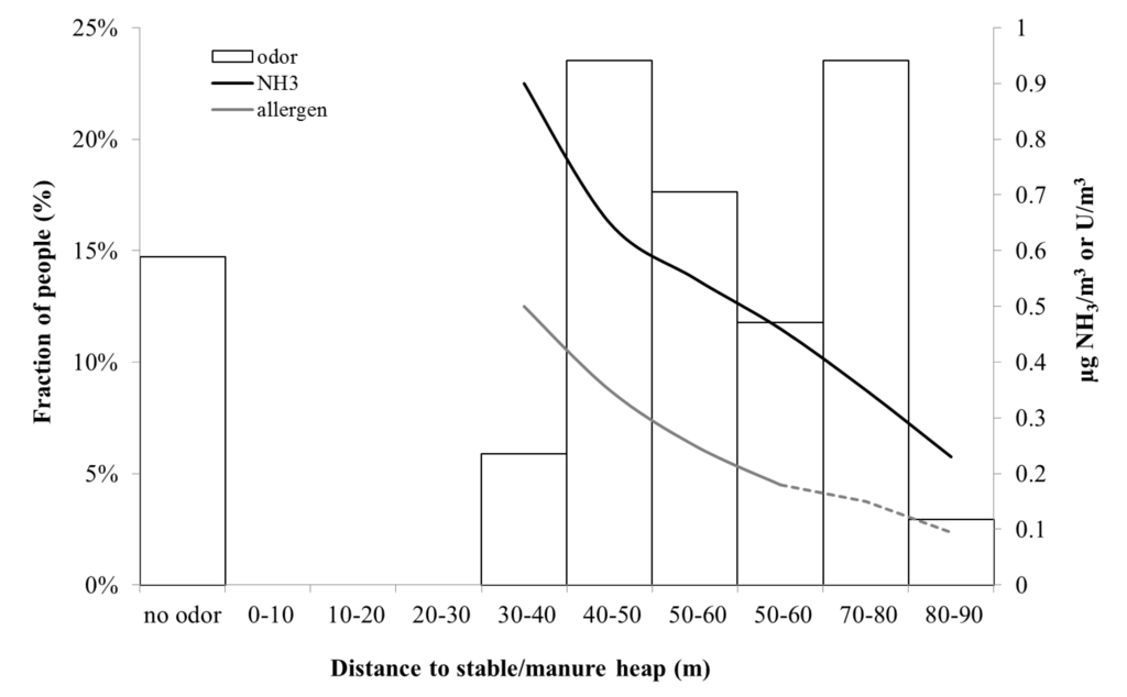 Ijerph 11 03599 g009 1024