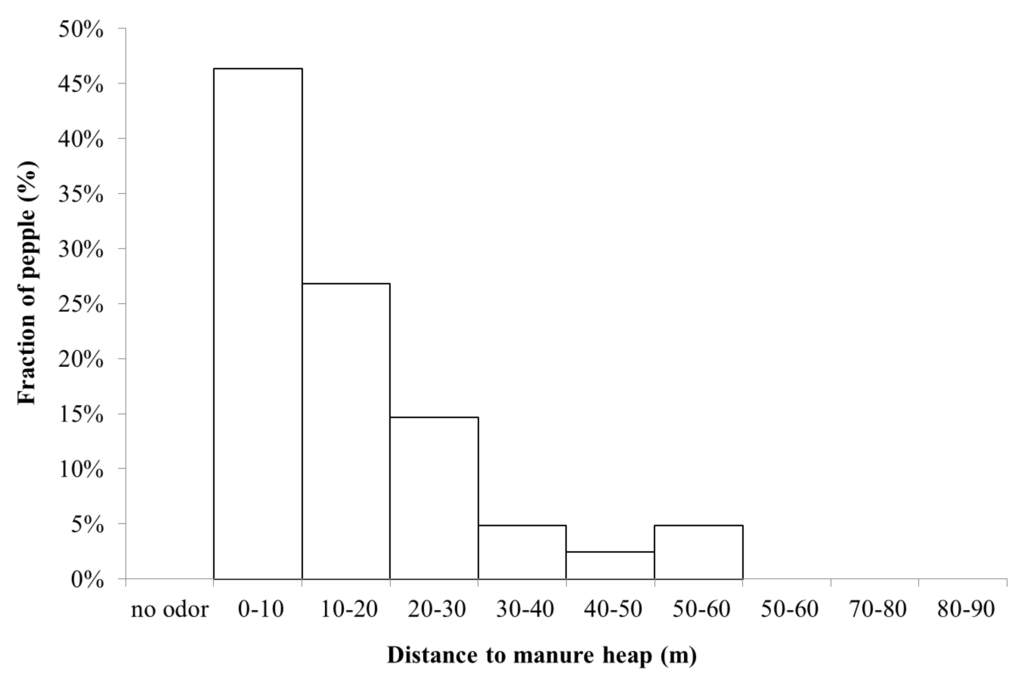 Ijerph 11 03599 g010 1024