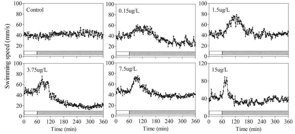 Ijerph 11 03650 g002 1024