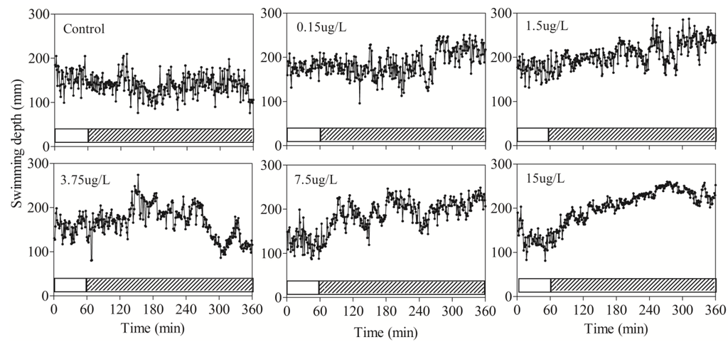 Ijerph 11 03650 g003 1024