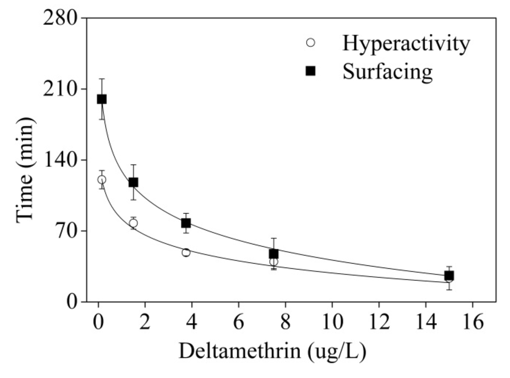 Ijerph 11 03650 g004 1024