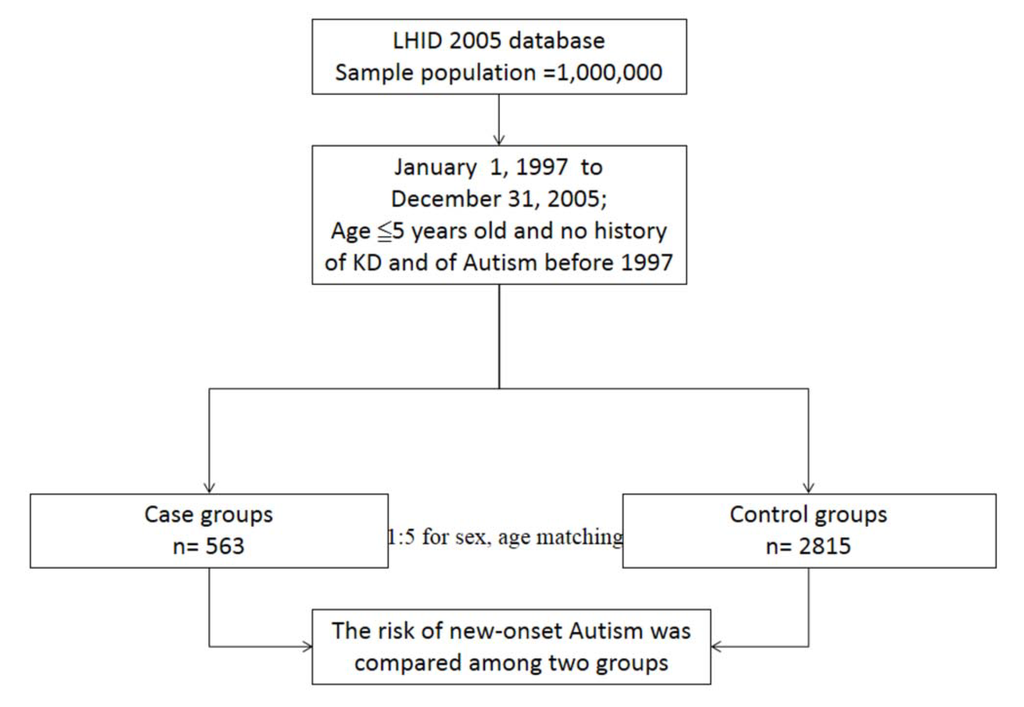 Ijerph 11 03705 g001 1024