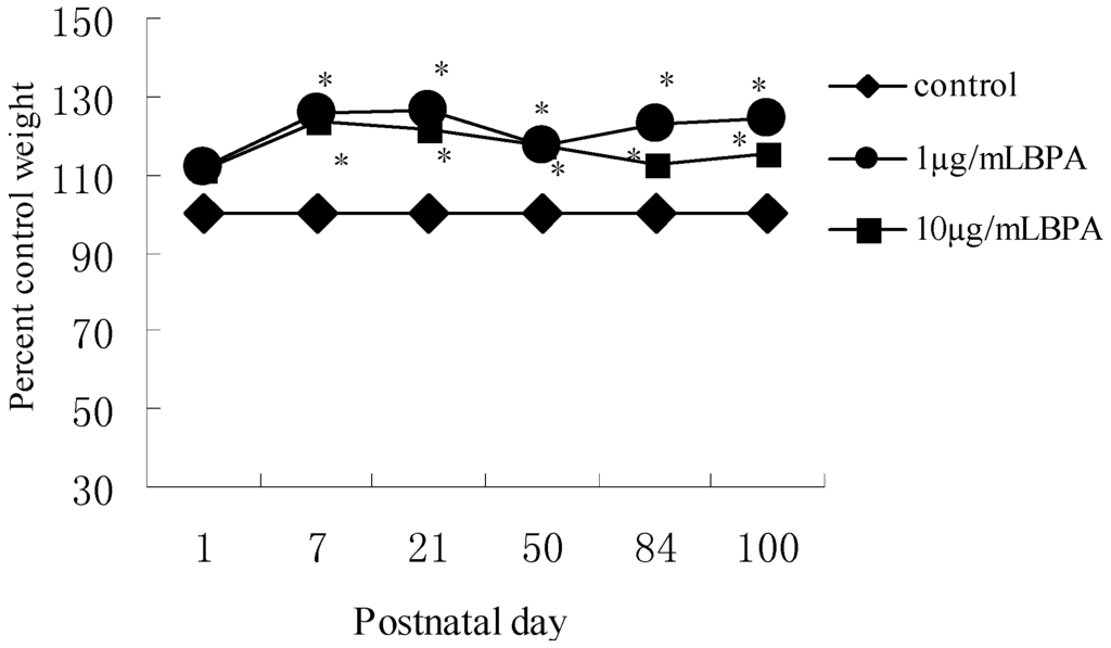 Ijerph 11 03728 g001 1024