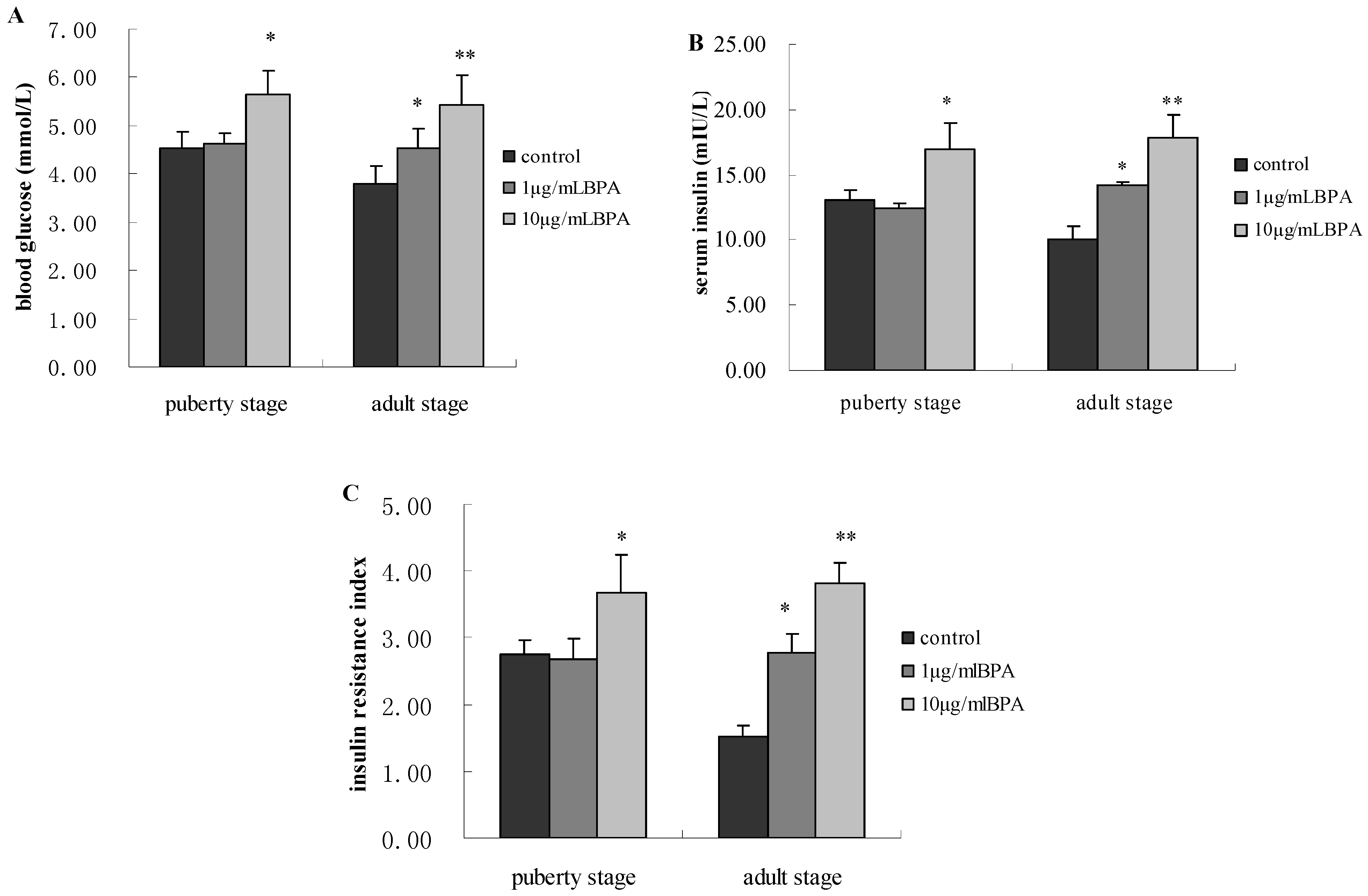 Ijerph 11 03728 g002
