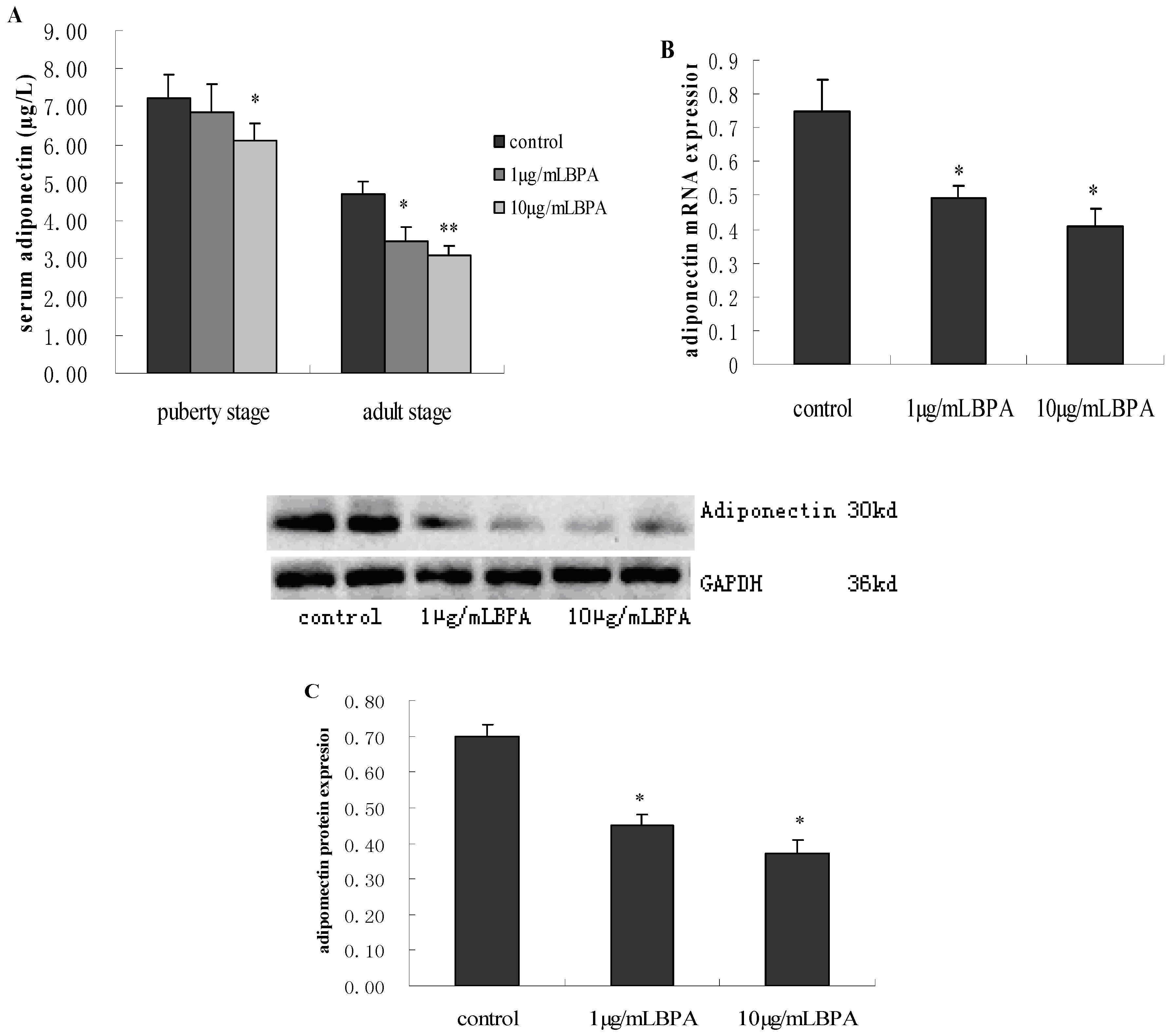 Ijerph 11 03728 g003