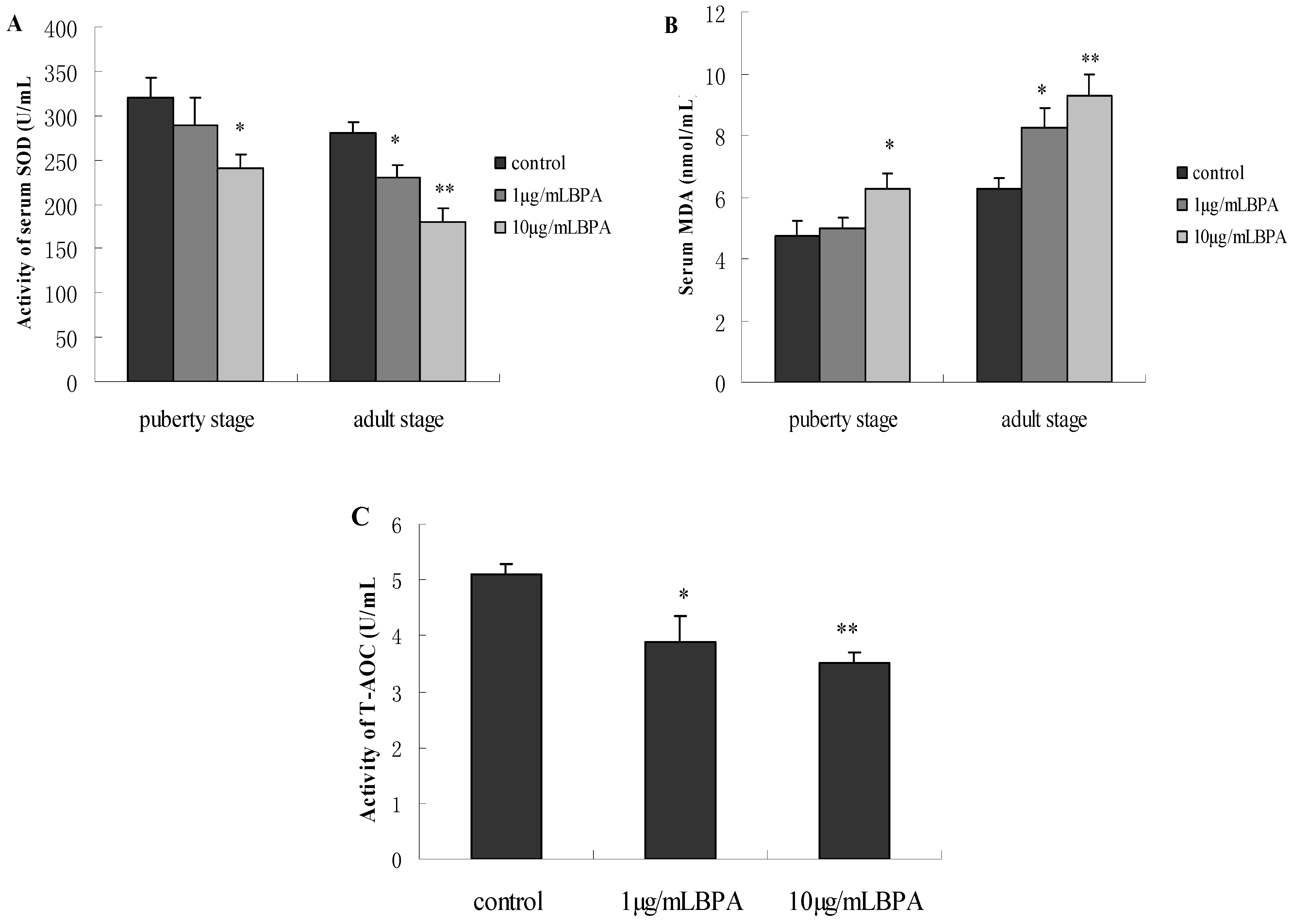 Ijerph 11 03728 g005