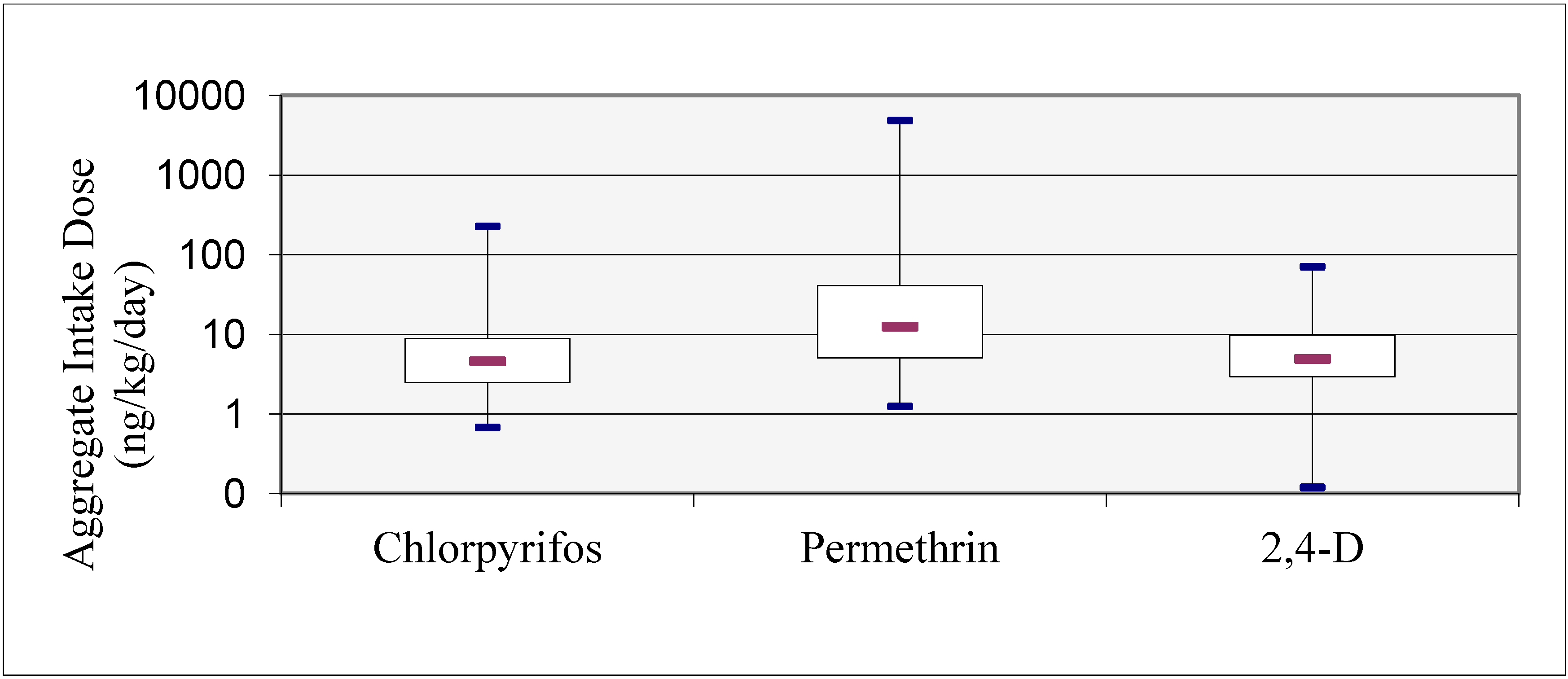 Ijerph 11 03743 g001