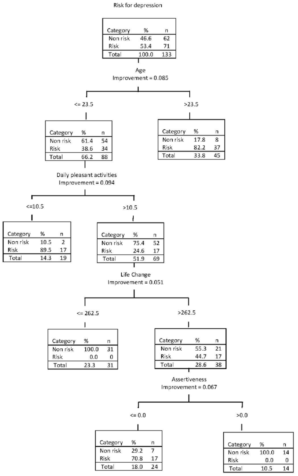 Ijerph 11 03803 g001 1024