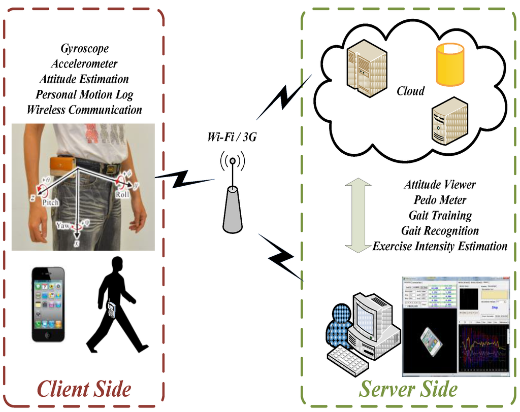 Ijerph 11 03822 g001 1024