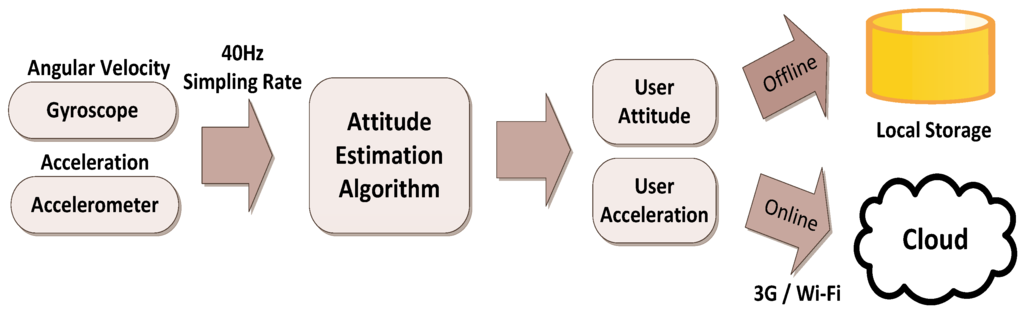 Ijerph 11 03822 g002 1024