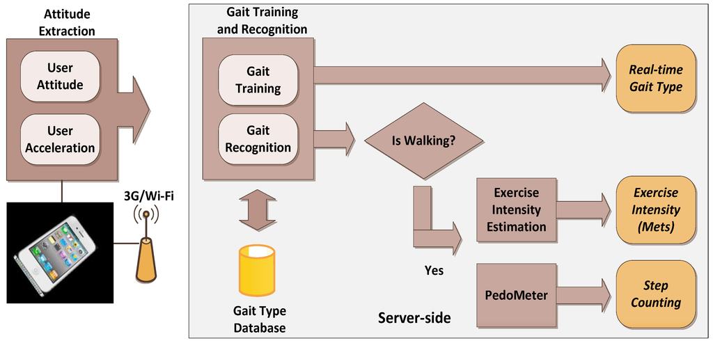 Ijerph 11 03822 g003 1024