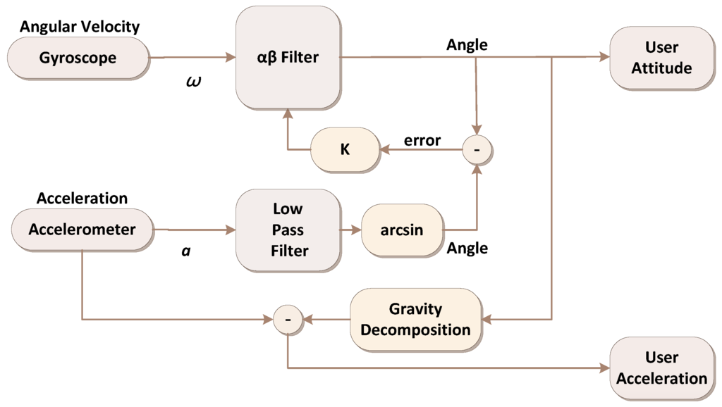 Ijerph 11 03822 g004 1024