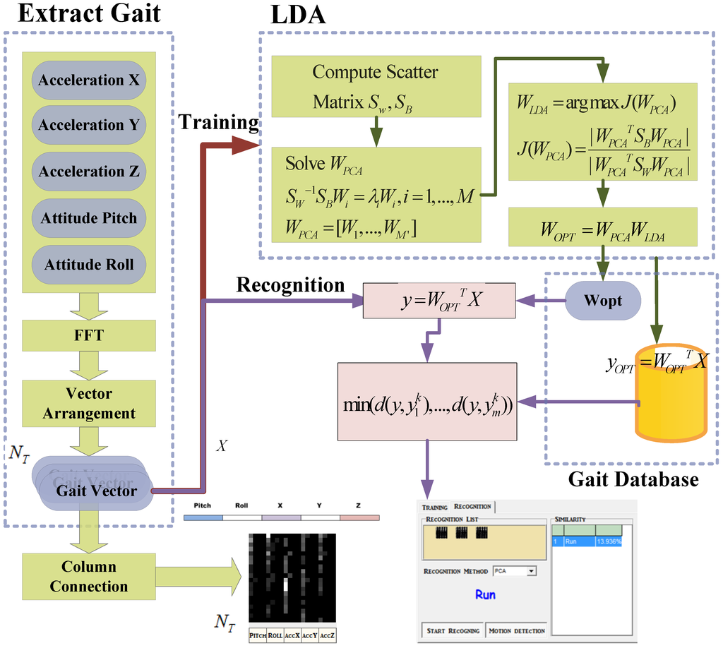 Ijerph 11 03822 g005 1024